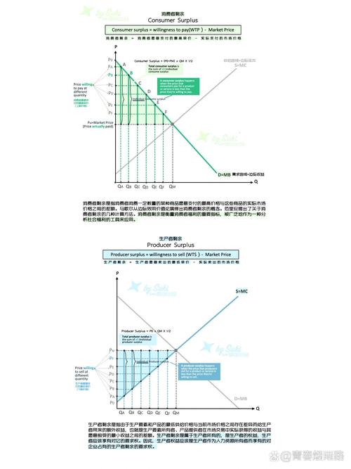 性价比分析图表