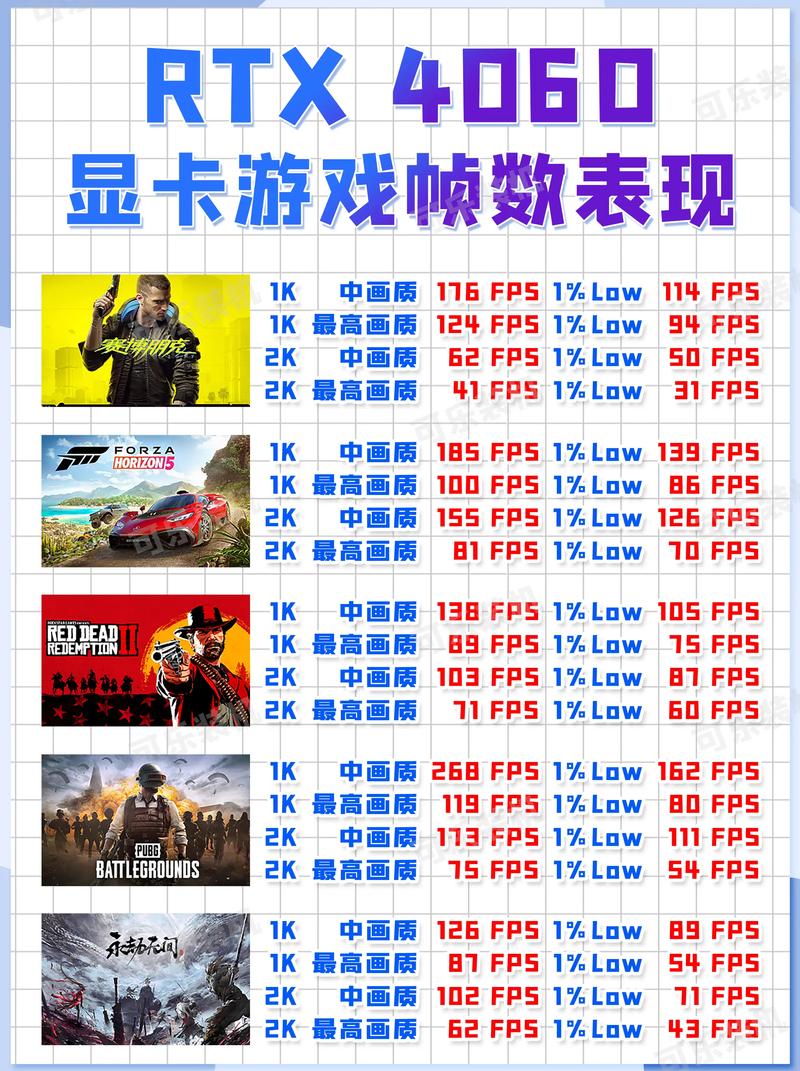 性价比分析示意图