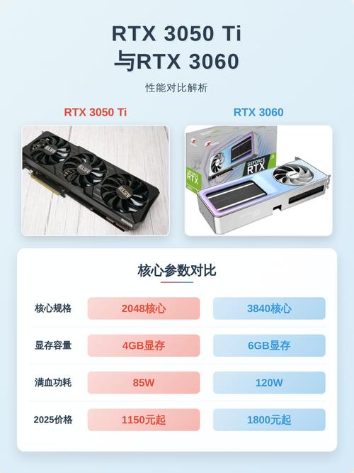 游戏性能测试场景