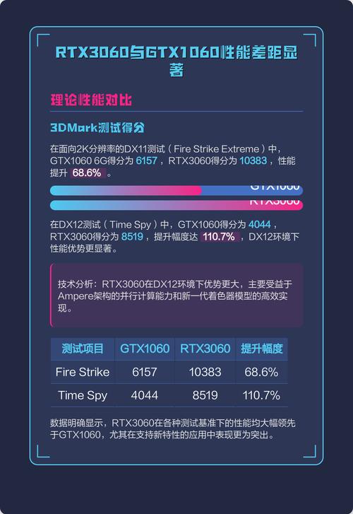 硬件性能图表