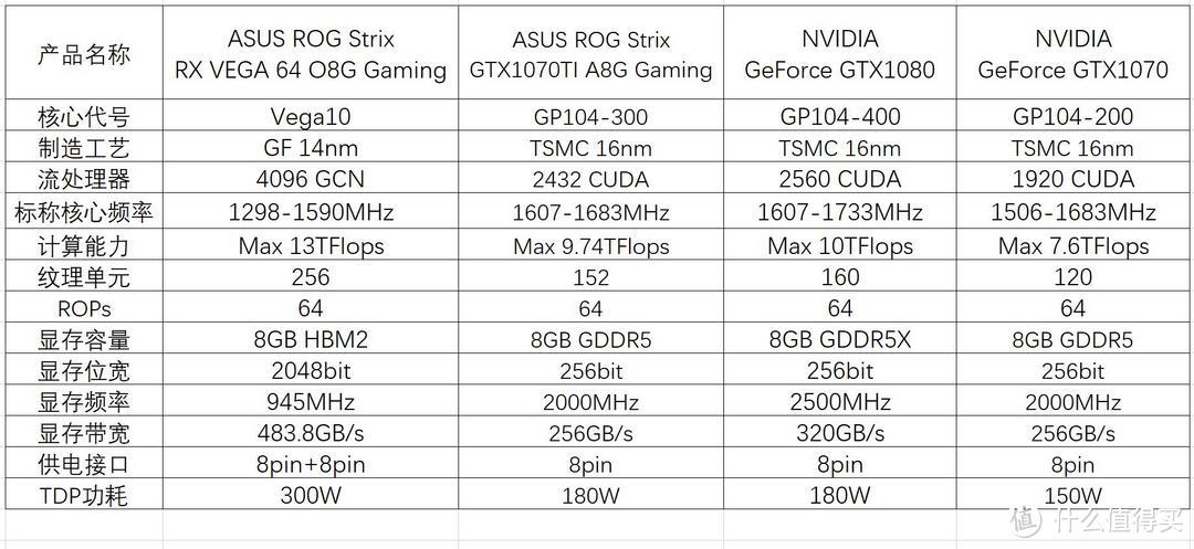 显卡规格对比示意图