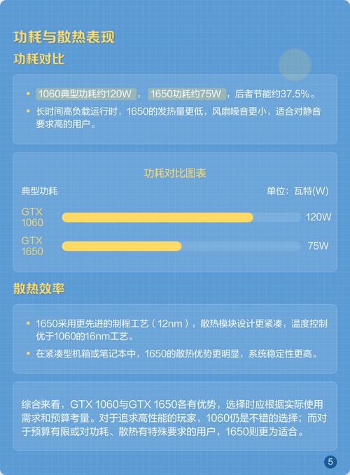 游戏性能测试场景