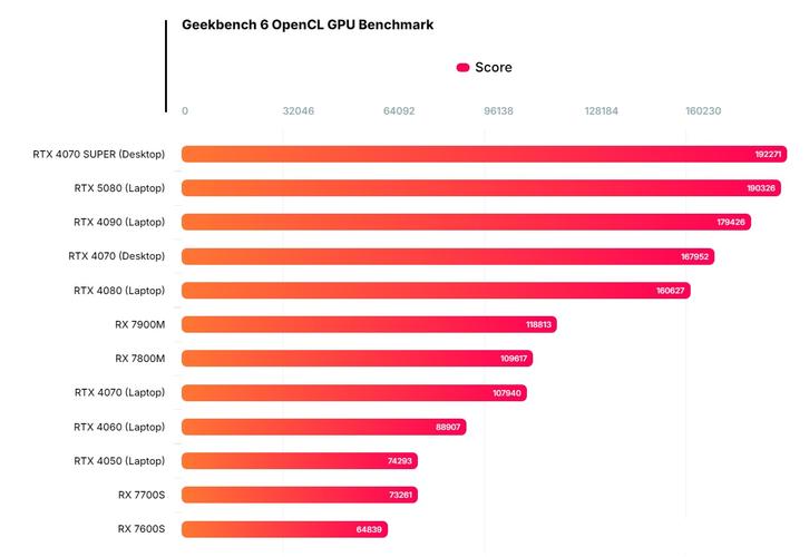 性能测试场景图