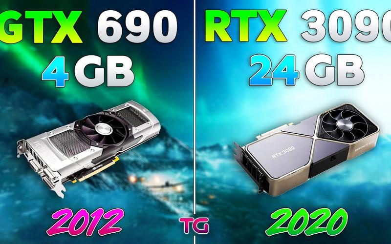 游戏性能测试场景