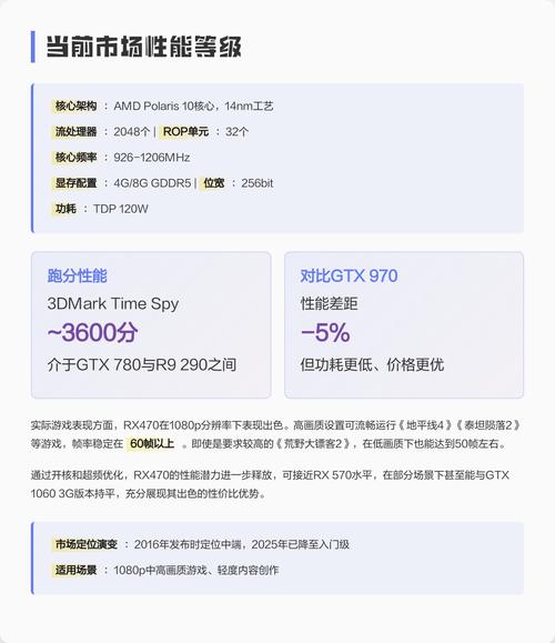 硬件性能测试场景