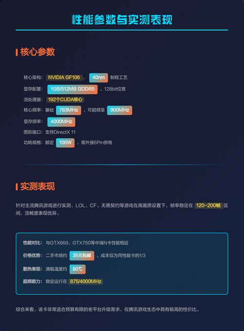 用户选购显卡场景