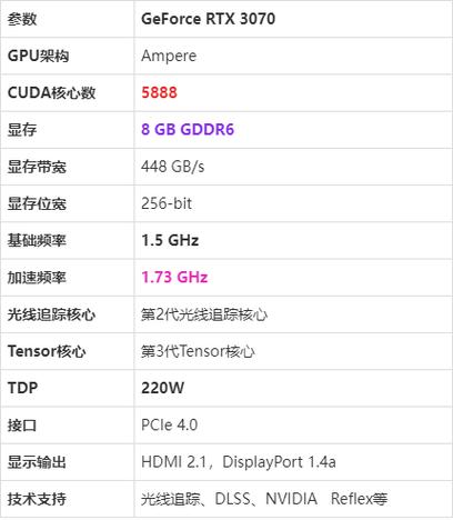 电脑硬件组件对比展示，包括显卡与CPU