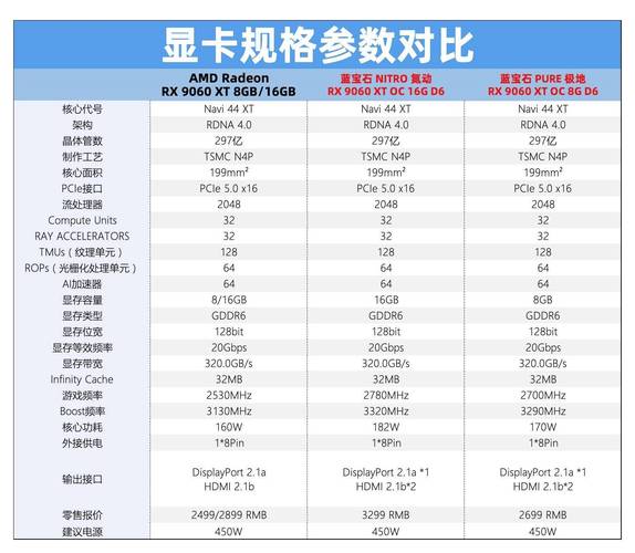 用户在选择电脑硬件组件
