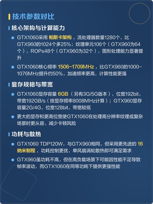 硬件价格与性价比分析图表