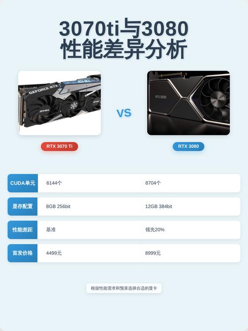 显卡硬件规格对比示意图