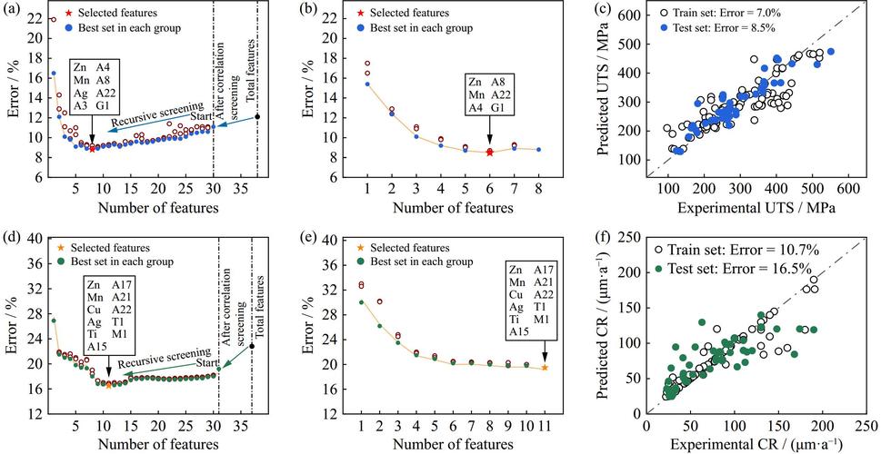 用户选购硬件场景