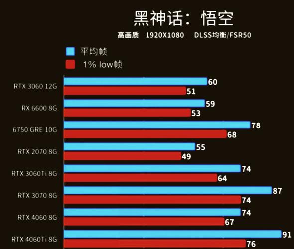 游戏性能测试场景