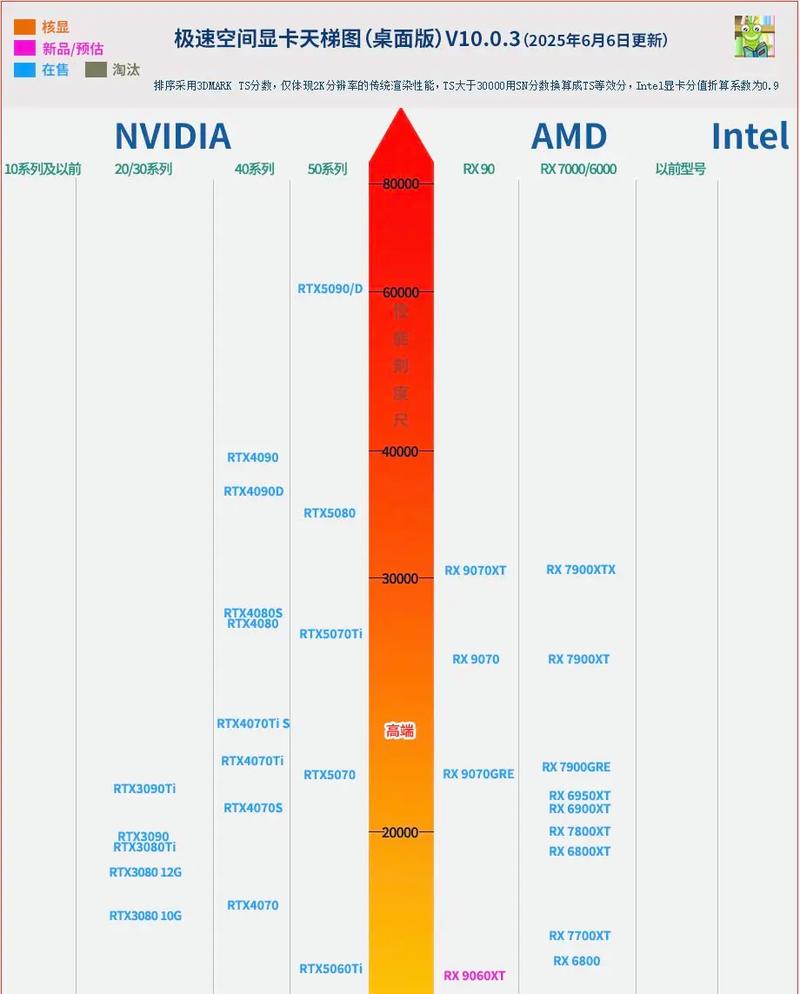 现代显卡内部电路与散热器特写