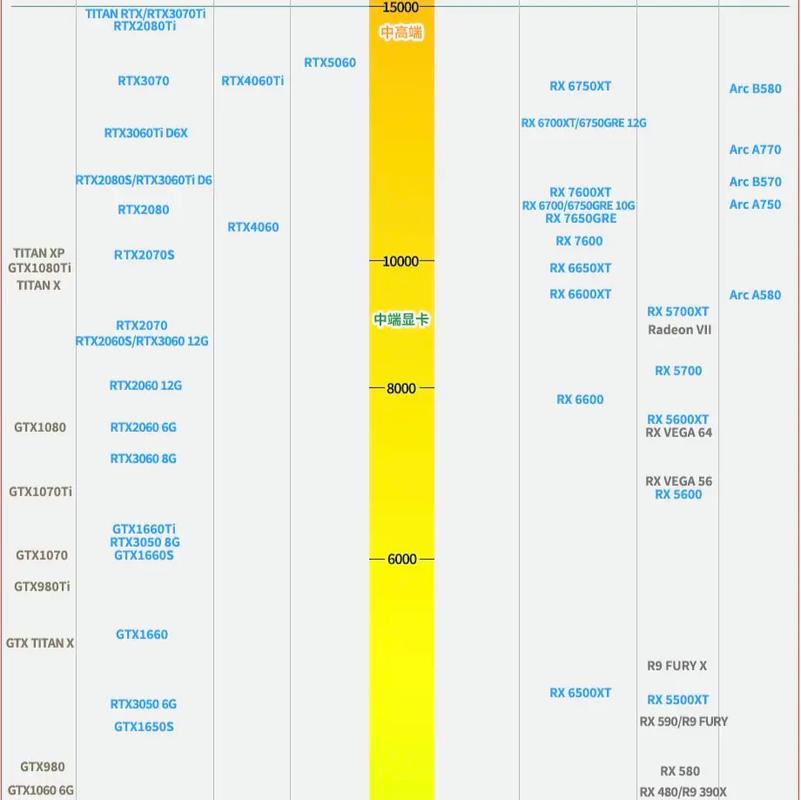 电脑硬件组件对比展示