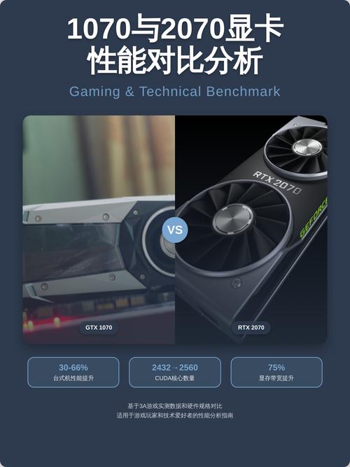 显卡规格对比示意图