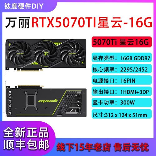 显卡规格对比示意图