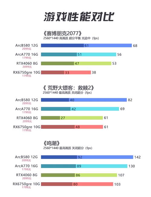 游戏运行性能图