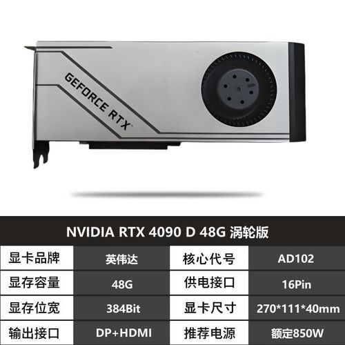 显卡规格对比示意图