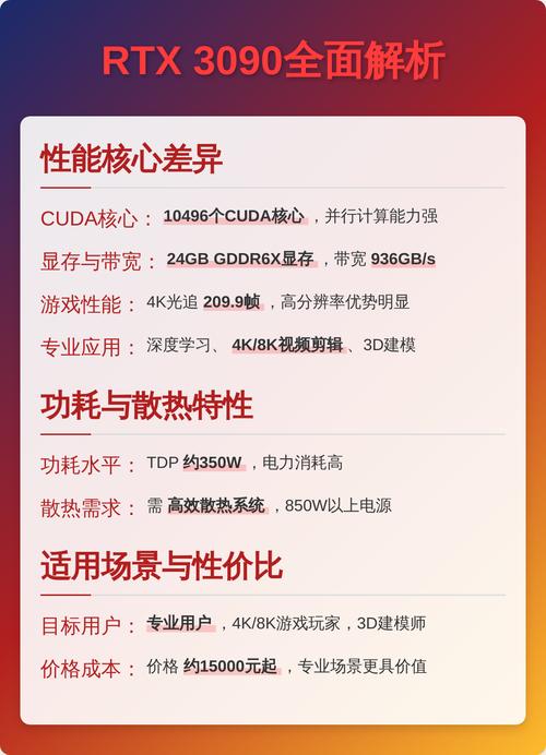 电脑硬件组件对比展示