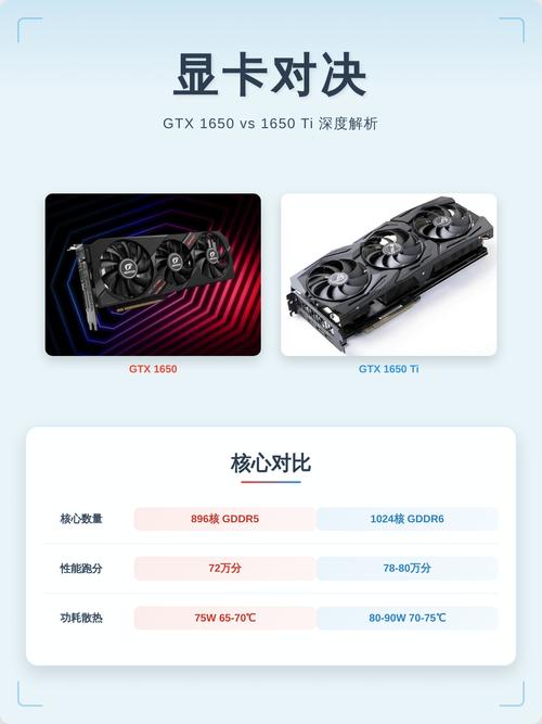 显卡规格对比示意图