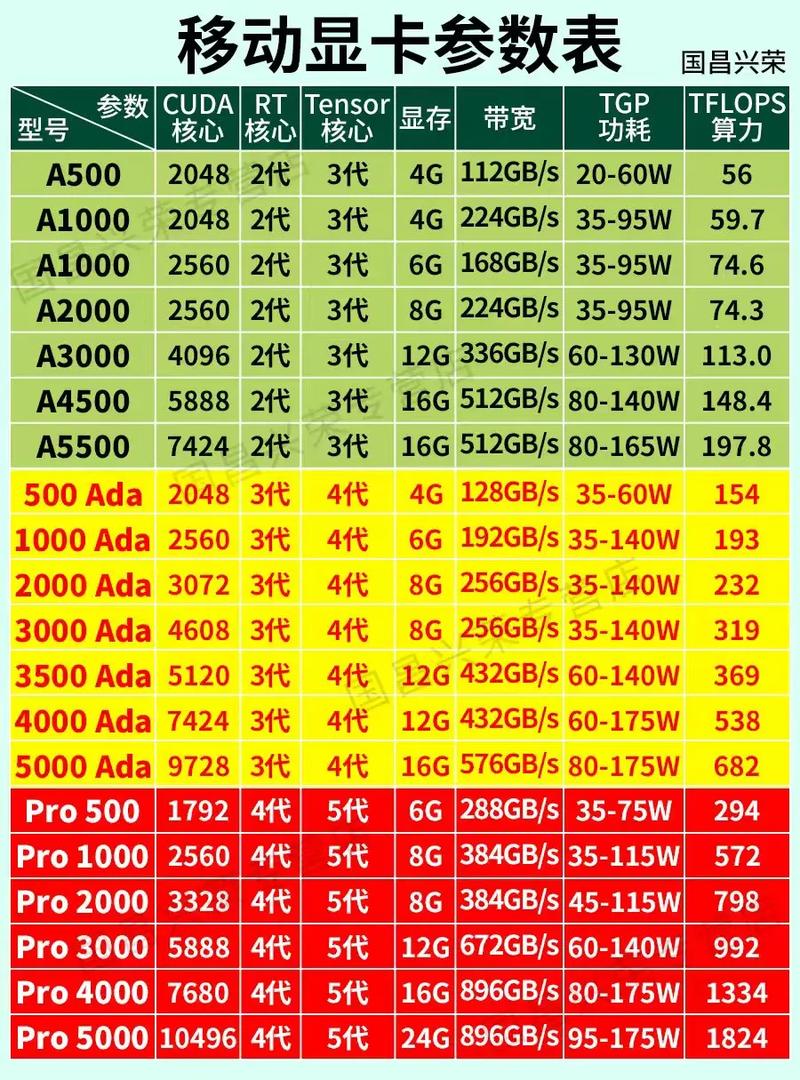 用户根据需求选择硬件