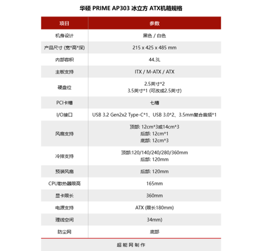 机箱内部散热性能测试