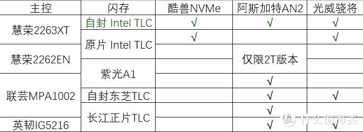 电脑性能测试界面
