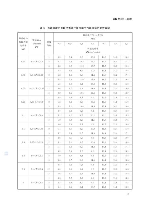 计算机性能监控界面