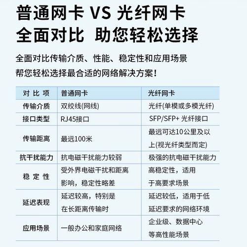 选购建议示意图