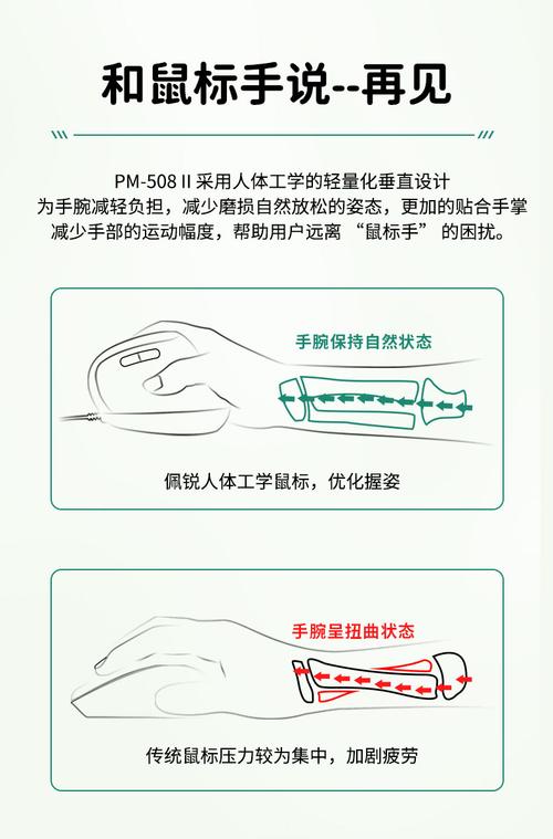 选购建议示意图