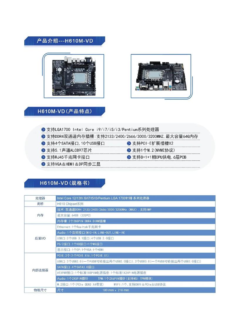 硬件价格对比图表