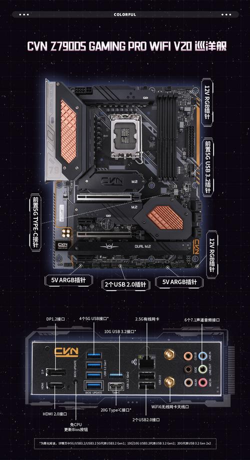 主板安装于机箱的完整构建