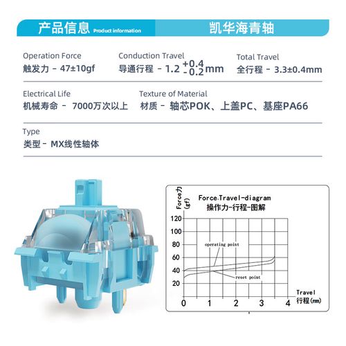 键盘价格对比图表