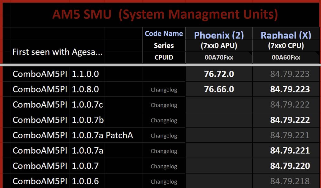 主板温度监控与散热设计