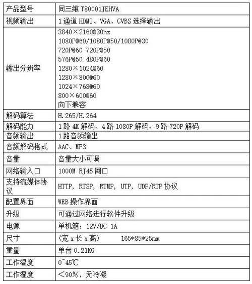 同三维T80001EHV声卡深度评测：外置HDMI音频接口的专业之选