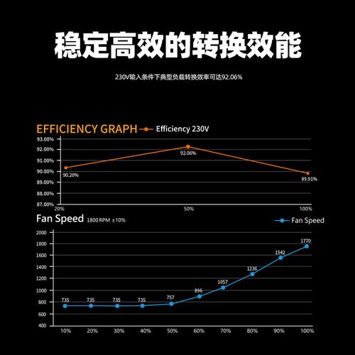 电源性能测试仪表读数