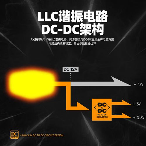 硬件购买和性价比分析