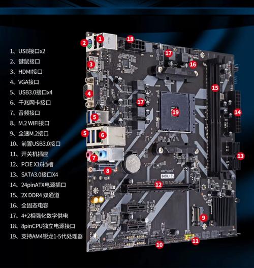 主板购买决策场景