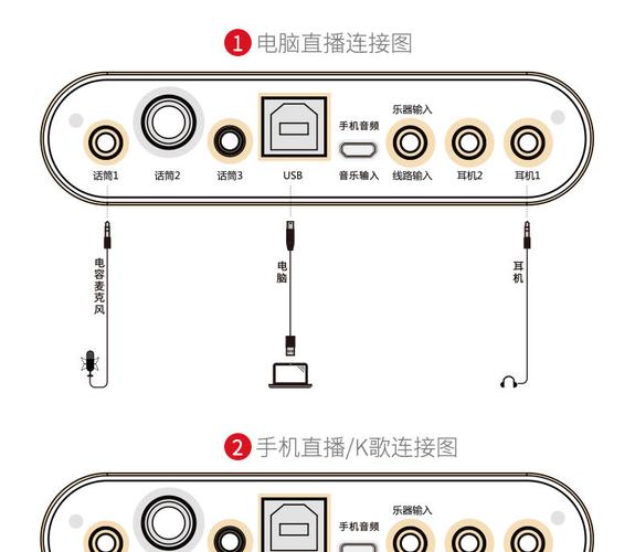 电子设备散热测试图表