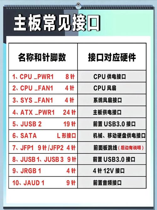 电脑硬件选购建议