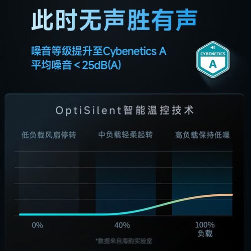 电脑硬件性能表现