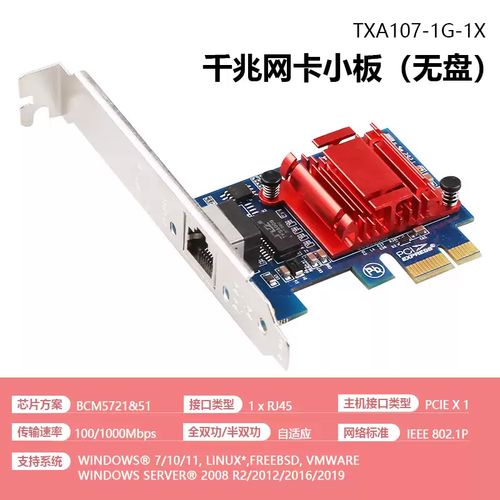 网络硬件组件展示