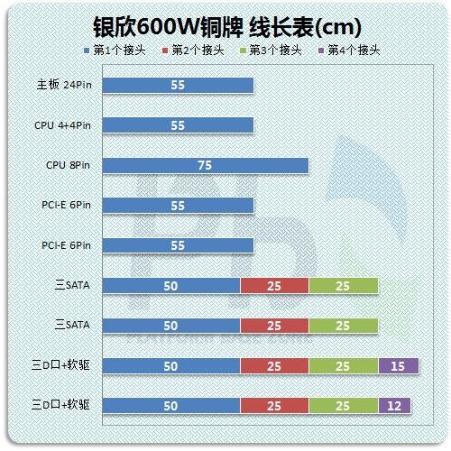 电源性能测试场景