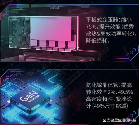 电源性能测试场景