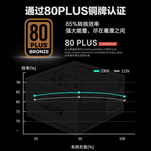 Phanteks PH-P850BH_01 850W蟒纹线ATX3.1电源深度评测：铜牌认证下的高规格稳定之选