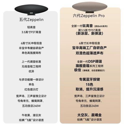 HiFi音箱内部音频单元结构