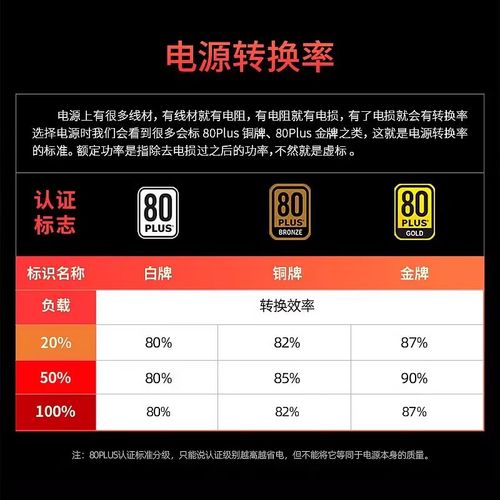 电源性能测试基准