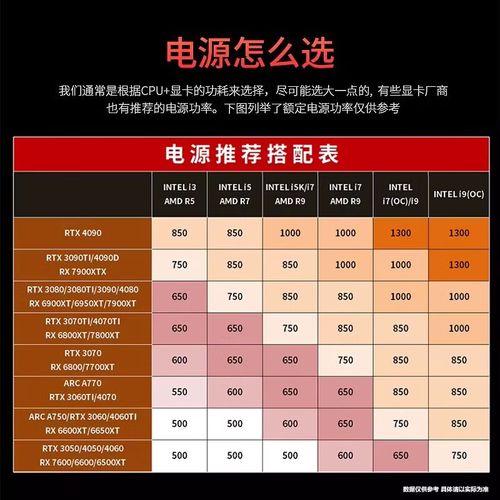 电脑电源效率性能图表