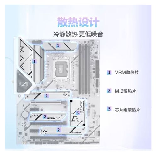 Motherboard PCIe slots and M.2 interfaces