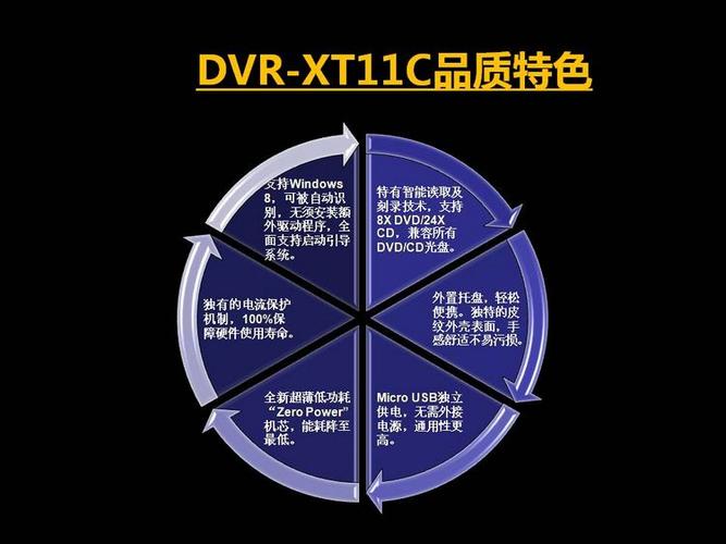 用户反馈和应用场景